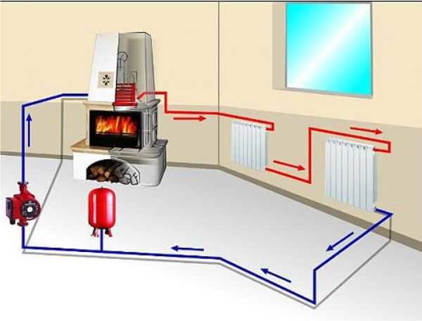 Comment préparer le système pour un fonctionnement en hiver pendant la saison de chauffage