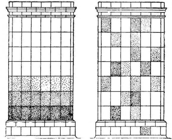 Tuiles pour les types de four et leurs caractéristiques