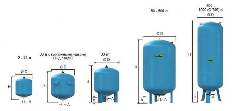 Comment choisir un accumulateur hydraulique pour un système d'alimentation en eau