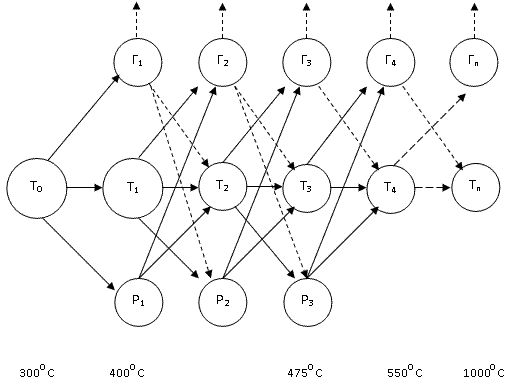 Utilisation de la préparation de déchets de charbon par briquetage des boues