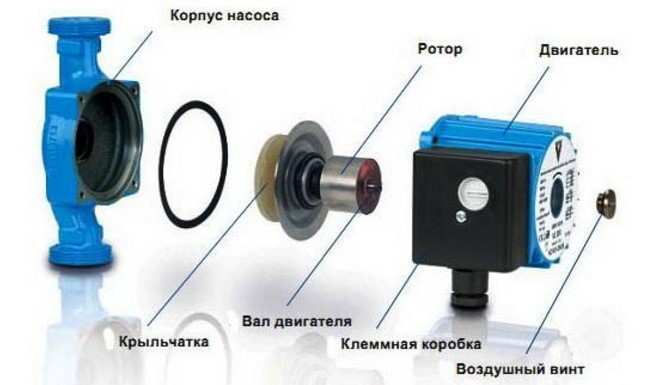 Le dispositif et le principe de fonctionnement des pompes de réseau centrifuges