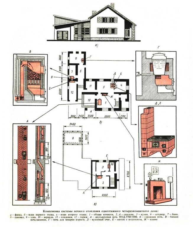 Disposition de maison de style russe 6x6 m avec un poêle