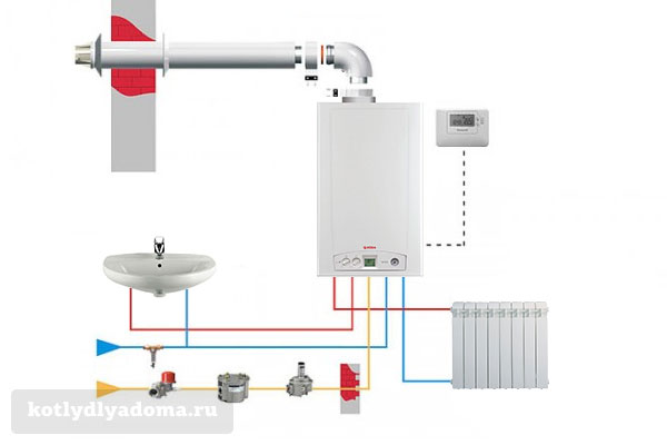 Comment disposer correctement et facilement les prises dans la cuisine