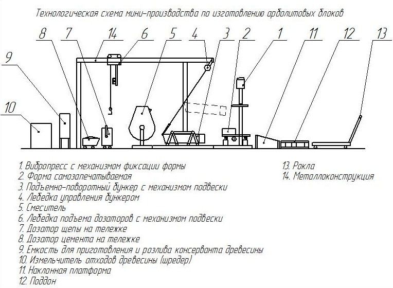 Bloc chauffant