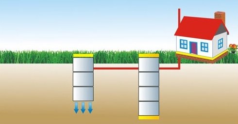 Fosse septique à faire soi-même pour un bain sans vidange