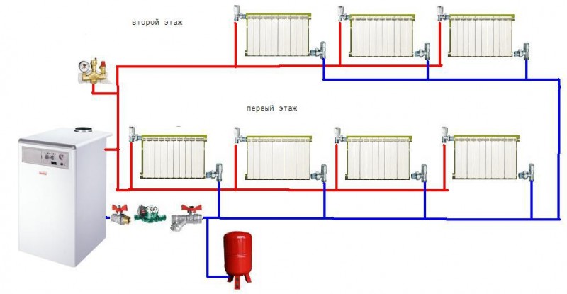 Schémas de tuyauterie de chaudière de chauffage pour différents types de circulation et de circuits