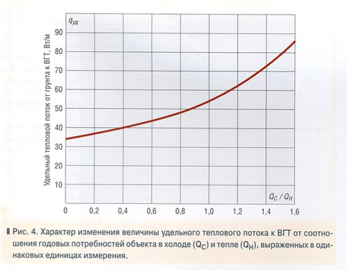 Types de pompes à chaleur pour le chauffage domestique