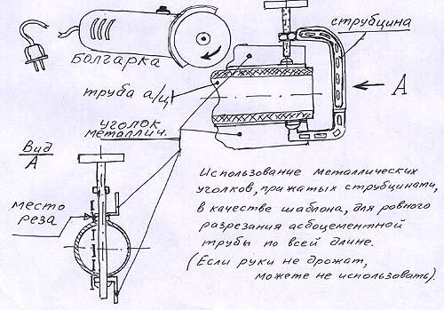 Technologie de raccordement de tuyaux en amiante-ciment