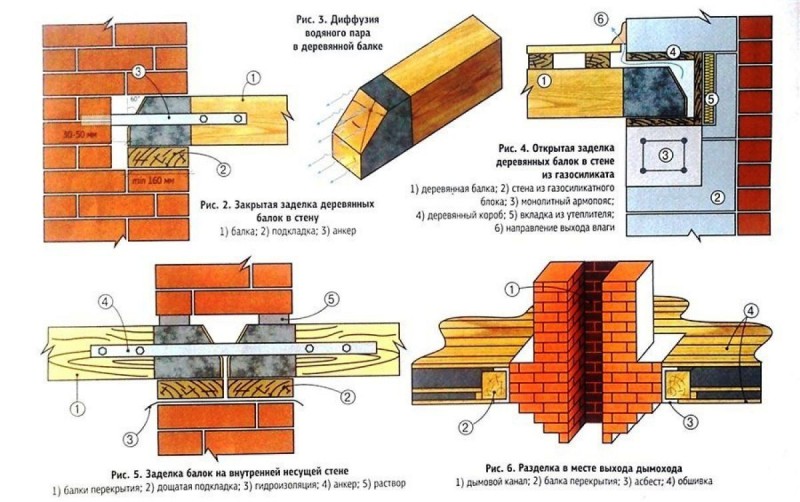 Plafond bas