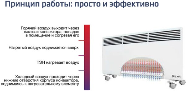 Chauffage Inverter électrique et gaz