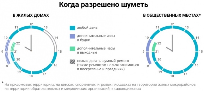 Loi sur le silence du 1er janvier 2018 dans un immeuble à appartements