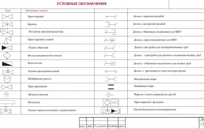 GOST 21.704-2011. Système de documents de conception pour la construction. Règles de mise en œuvre de la documentation de travail pour les réseaux externes d'approvisionnement en eau et d'assainissementGOST 21.704-2011. Système de documents de conception pour la construction. Règles de mise en œuvre des documents de travail