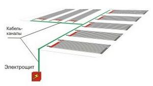 Types, appareil et installation d'un radiateur de plafond infrarouge