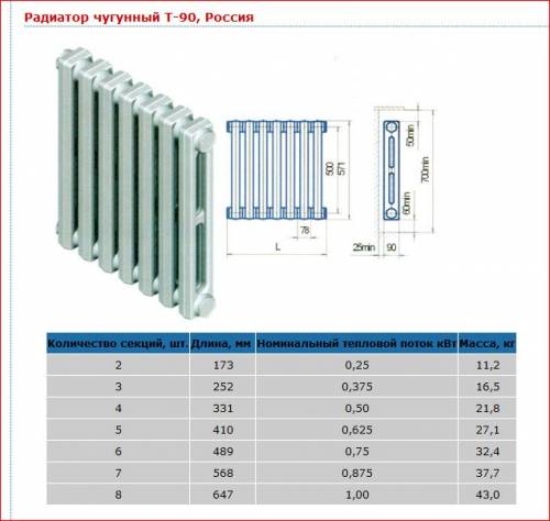 Puissance de 1 section de radiateurs de chauffage bimétalliques