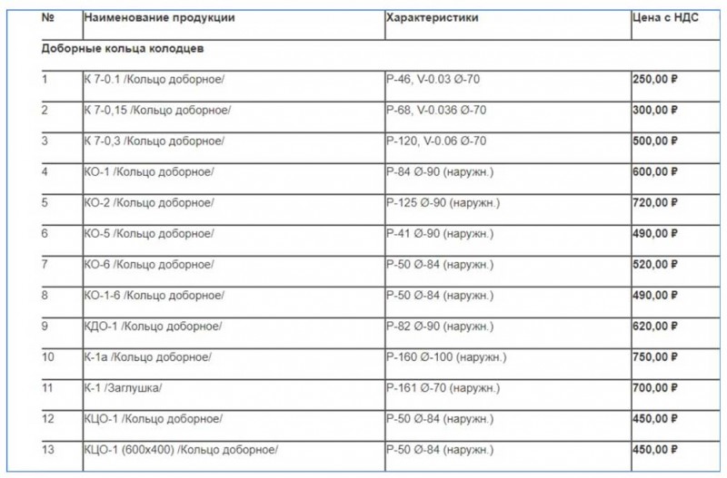 Fosse septique à faire soi-même à partir du schéma d'anneaux de l'appareil et de l'installation