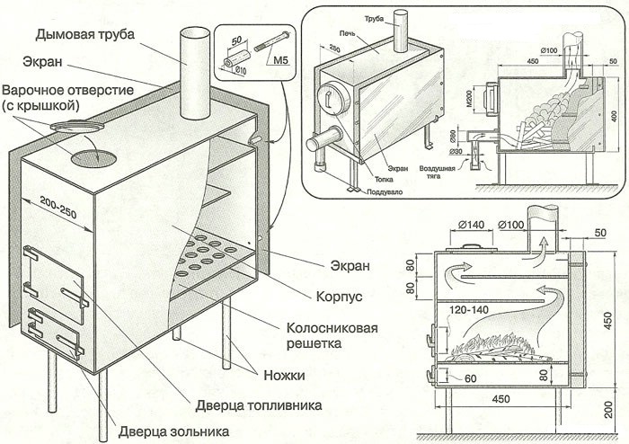 Types de fours à combustion longue, comparaison, efficacité