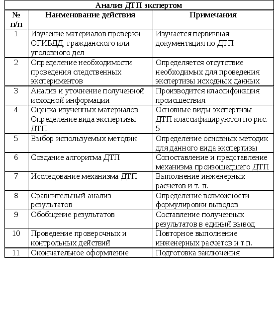 Mesures sur le terrain de l'isolation acoustique dans les nouveaux bâtiments à Moscou