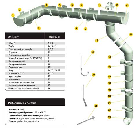 Instructions d'installation pour le système de gouttière Docke