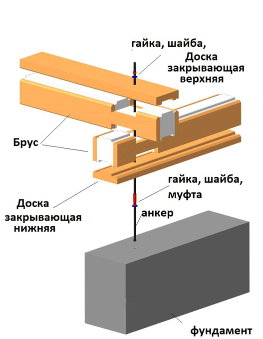 Dois-je isoler une maison d'un bar 200x200 de l'extérieur ou de l'intérieur