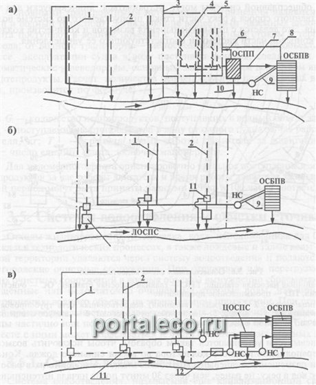 Comment équiper le système de drainage d'une maison privée et de la zone adjacente