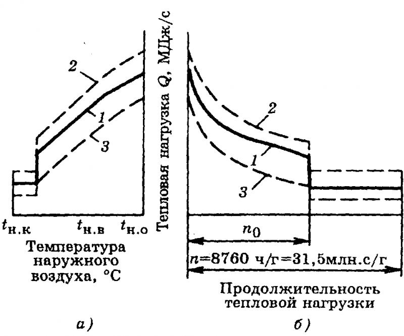 Arrêté n° 105 du 06.05.2000 portant approbation de la méthodologie de détermination des quantités d'énergie thermique et de caloporteurs dans les systèmes publics de chauffage de l'eau