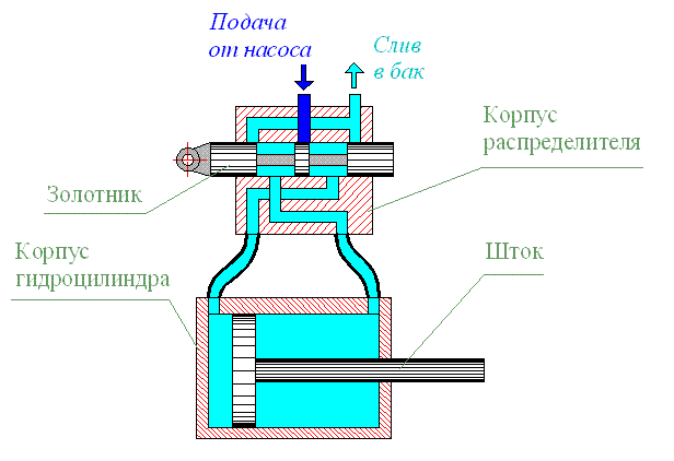 Pourquoi avez-vous besoin d'une flèche hydraulique pour le chauffage