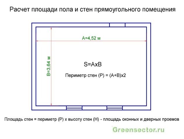 Calculateur de surface murale