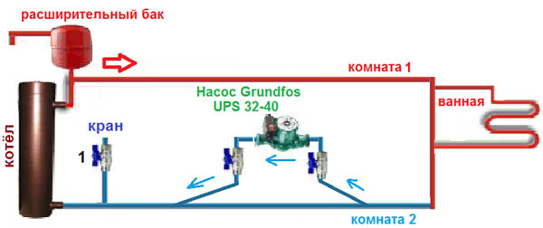 Caractéristiques techniques des pompes de circulation pour installations de chauffage