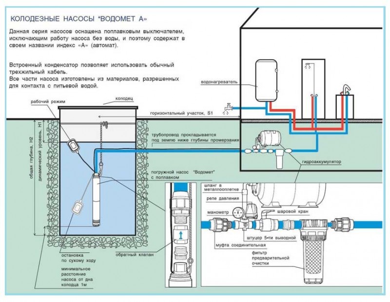 Pompe pour augmenter la pression de l'eau modèles, caractéristiques, installation