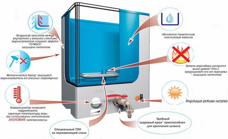 Lavabo à faire soi-même