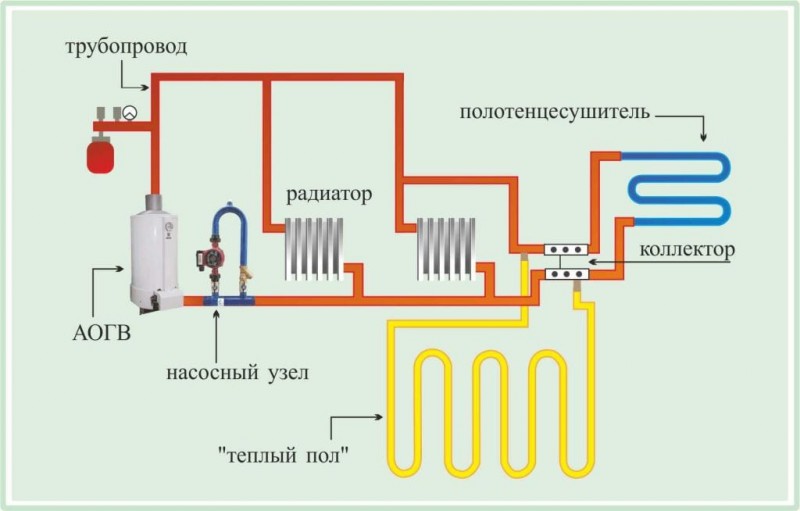 SP 282.1325800.2016 SYSTÈMES D'ALIMENTATION EN CHALEUR D'APPARTEMENTS BASÉS SUR DES GÉNÉRATEURS DE CHALEUR À GAZ INDIVIDUELS. RÈGLES POUR LA CONCEPTION ET LES DISPOSITIFSSP 282.1325800.2016 SYSTÈMES D'ALIMENTATION EN CHALEUR D'APPARTEMENTS BASÉS SUR DES GÉNÉRATEURS DE CHALEUR À GAZ INDIVIDUELS. RÈGLES RP