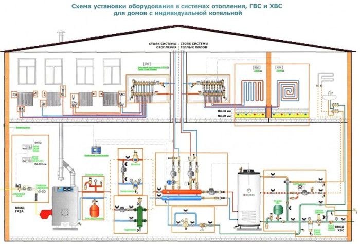 SP 282.1325800.2016 SYSTÈMES D'ALIMENTATION EN CHALEUR D'APPARTEMENTS BASÉS SUR DES GÉNÉRATEURS DE CHALEUR À GAZ INDIVIDUELS. RÈGLES POUR LA CONCEPTION ET LES DISPOSITIFSSP 282.1325800.2016 SYSTÈMES D'ALIMENTATION EN CHALEUR D'APPARTEMENTS BASÉS SUR DES GÉNÉRATEURS DE CHALEUR À GAZ INDIVIDUELS. RÈGLES RP