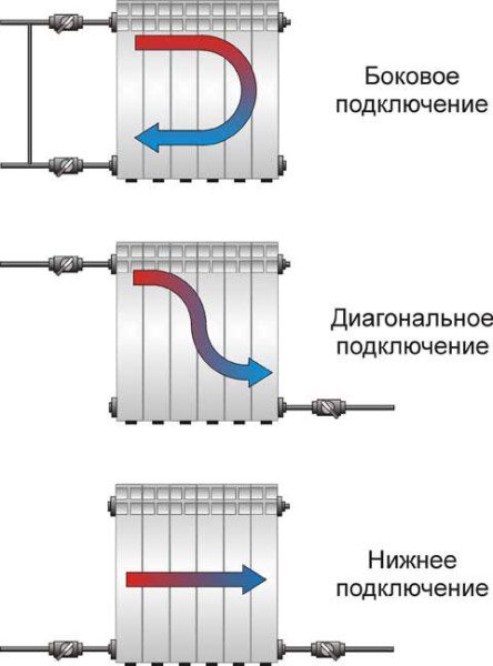 Comment augmenter la batterie de chauffage