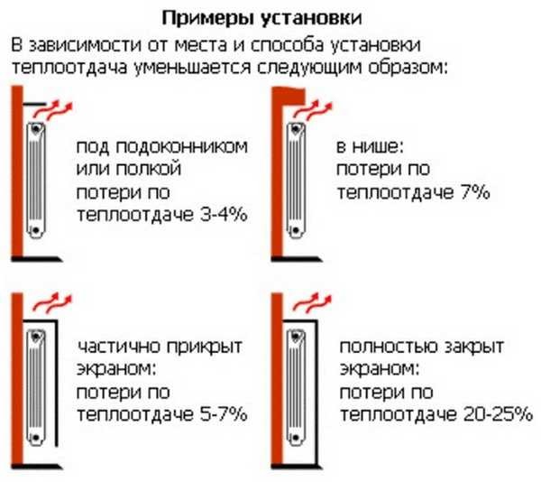 Calcul de la puissance des radiateurs infrarouges