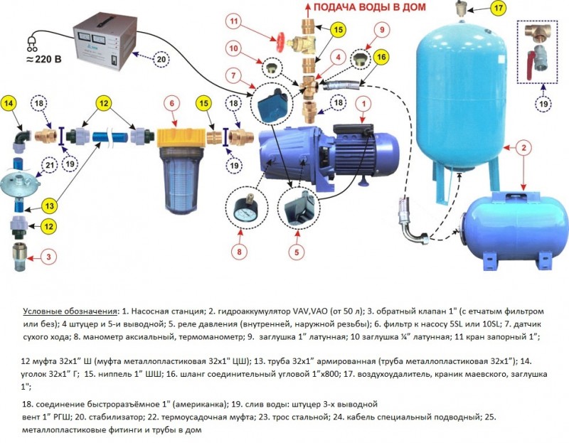 Connecter une pompe de forage de vos propres mains