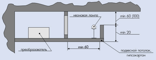 Comment faire un plafond néon à faire soi-même