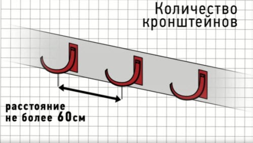 Instructions d'installation pour le système de gouttière Docke