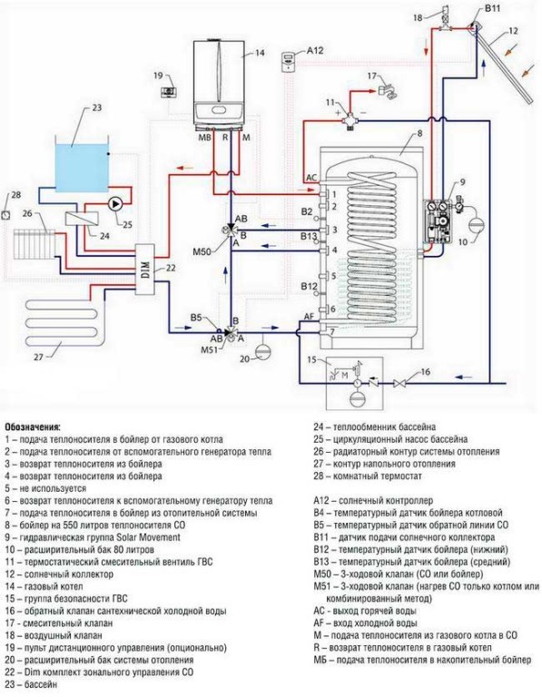 Combien de litres choisir un chauffe-eau pour une famille