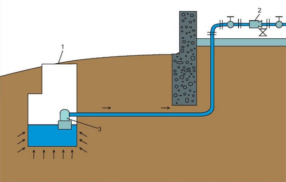 Comment se connecter correctement au bidet d'égout conseils utiles