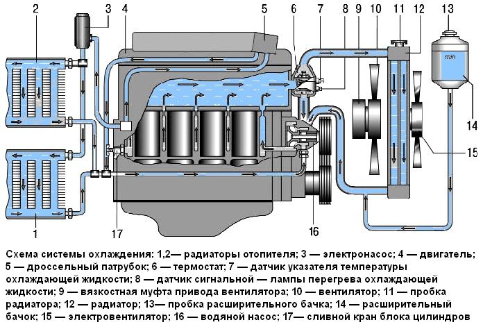 AND-70 Blog À propos des tuyaux de radiateur pour UAZ