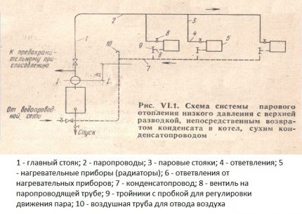 Chaudières à gaz à double circuit dans le système de chauffage et d'eau chaude des locaux d'habitation