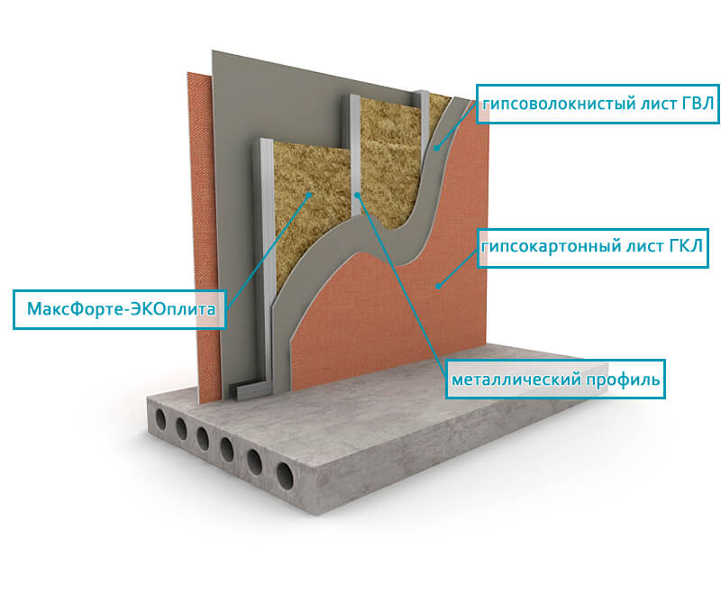 Isolation acoustique des cartes PGP