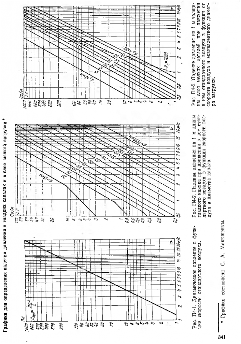 Fondamentaux du calcul aérodynamique des conduits d'air. Sélection de ventilateurs