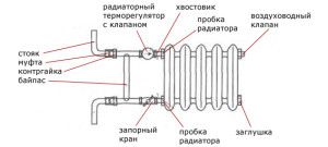 Calcul hydraulique d'un système de chauffage à 2 tubes