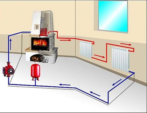 Chaudières à gaz à double circuit dans le système de chauffage et d'eau chaude des locaux d'habitation