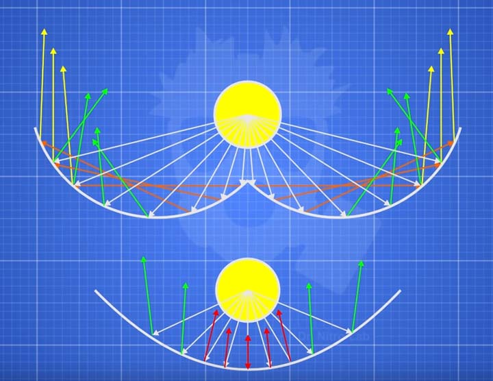 Comment fabriquer un radiateur infrarouge de vos propres mains