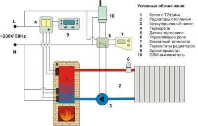 Aperçu des meilleurs systèmes de chauffage économes en énergie pour une maison privée