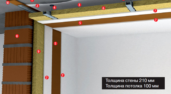 PROPRES MAINS. Suspensions antivibratoires étendues pour le plafond