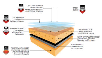 Insonorisation sous linoléum