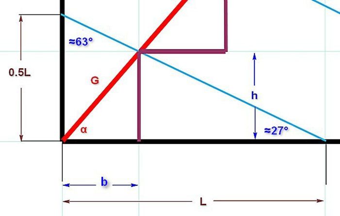 Matériaux et calculs d'escalier en bois à faire soi-même 3 étapes importantes